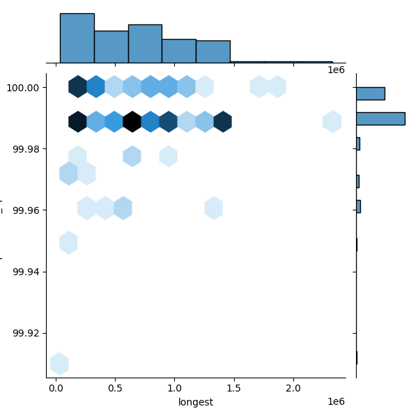 Clostridium cagae_all_longest_Completeness_Specific.png